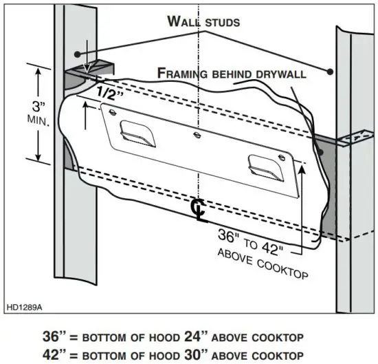 FIG 3 BUILD FRAMEWORK