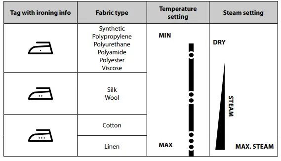 concept-ZN8012-Steam-Iron-4