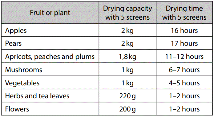 concept-SO-1021-Fruit-Dehydrator-3