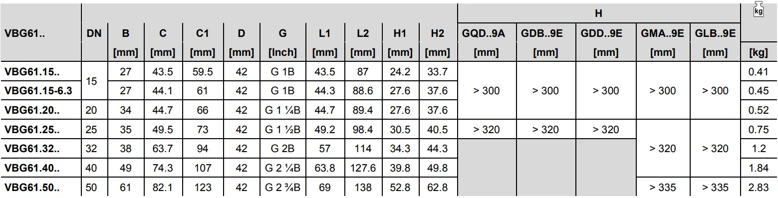 SIEMENS VAG61 2-port ball valve, externally threaded 4D
