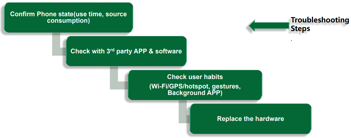 OPPO F21 Pro 5G Smartphone - FIG 18