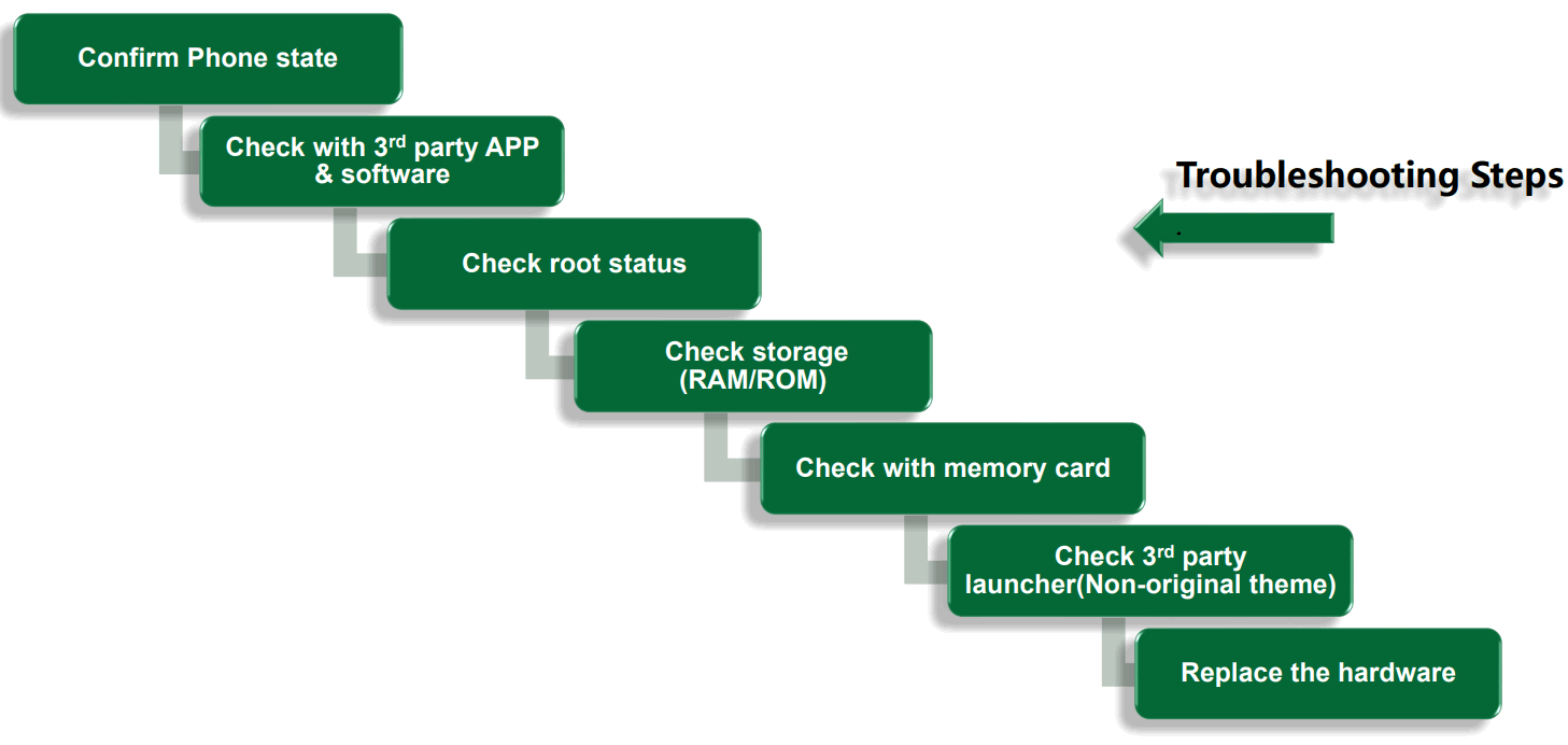 OPPO F21 Pro 5G Smartphone - FIG 8
