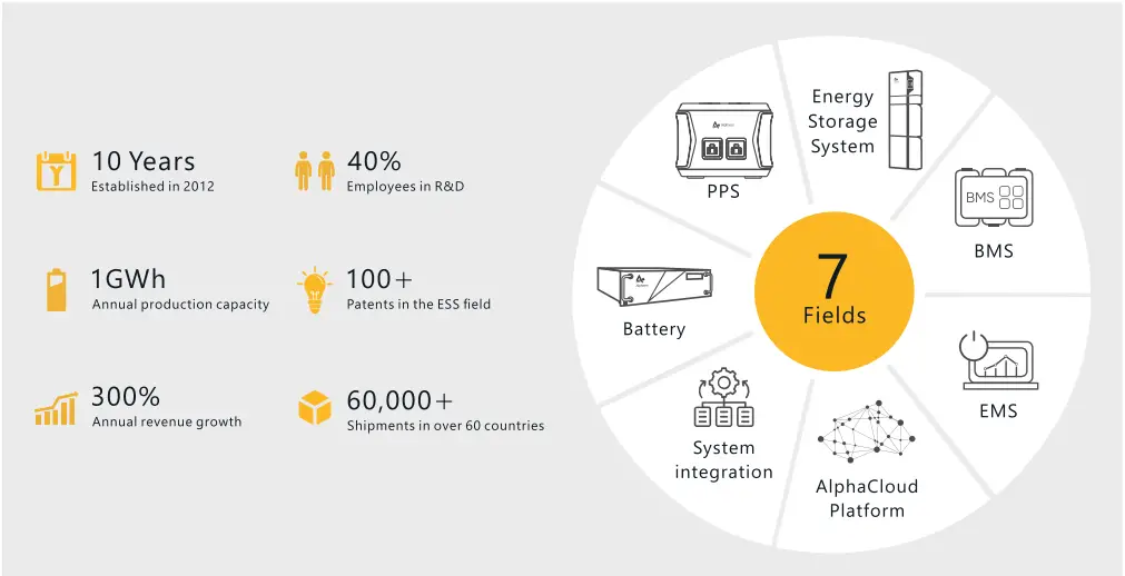 AlphaESS BlackBee2000 Portable Power Station - fig1