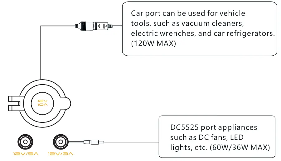 AlphaESS BlackBee2000 Portable Power Station - fig10