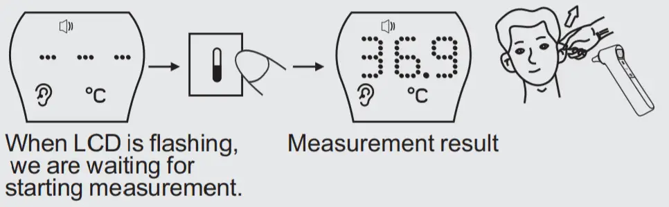 panga Infrared Ear Forehead -Measurement result
