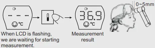 panga Infrared Ear Forehead Thermometer -After 1 second, you can see the measurement resu