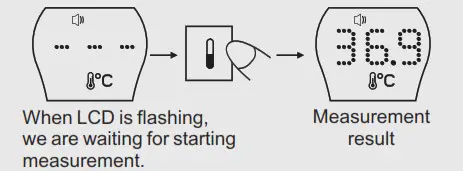 panga Infrared Ear Forehead measurement