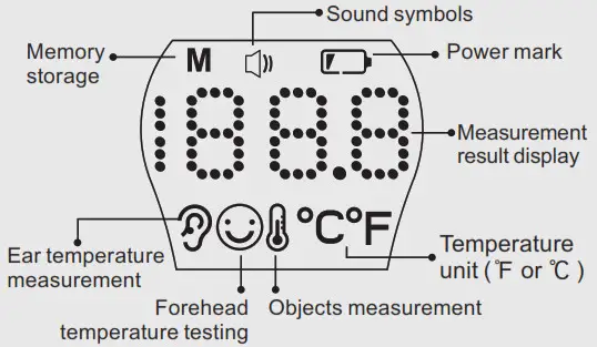 panga Infrared Ear Forehead -screen display