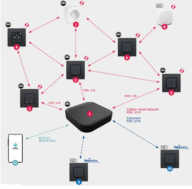 niko-552-72201-Zigbee-Connected-Dimmer-2-Wire-03