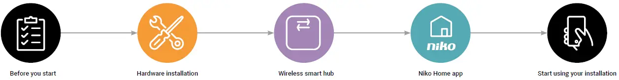niko-552-72201-Zigbee-Connected-Dimmer-2-Wire-25