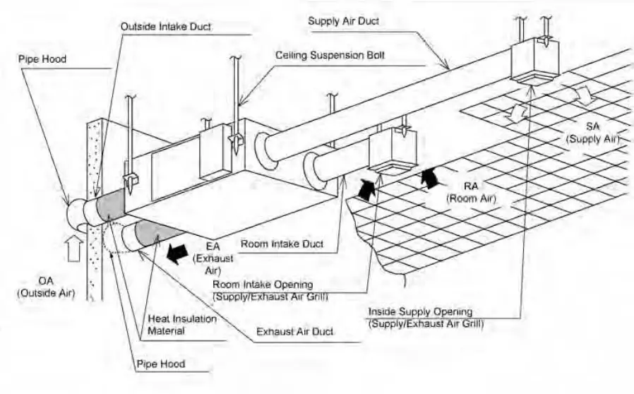 MITSUBISHI ELECTRIC SAF500E7 Energy Recovery Ventilator - fig