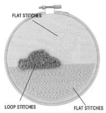 HOW TO THREAD A NEEDLE
