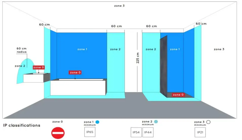 LUCIDE 30266-01-30 Berend Wall Light Bathroom 2