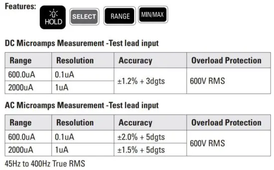 FIG 12 Microamps Measurement