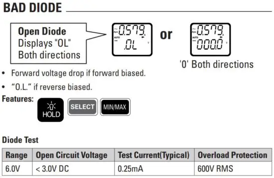 FIG 22 Diode