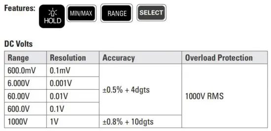 FIG 26 Voltage 1000V DC