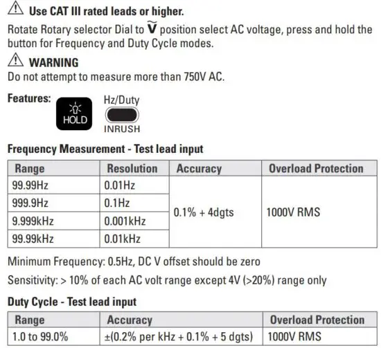 FIG 28 Frequency (Hz)