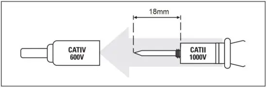 FIG 31 CAT II Measurement Locations