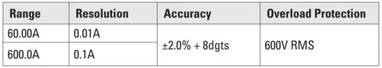 FIG 8 AC Amps Measurement - Jaw input