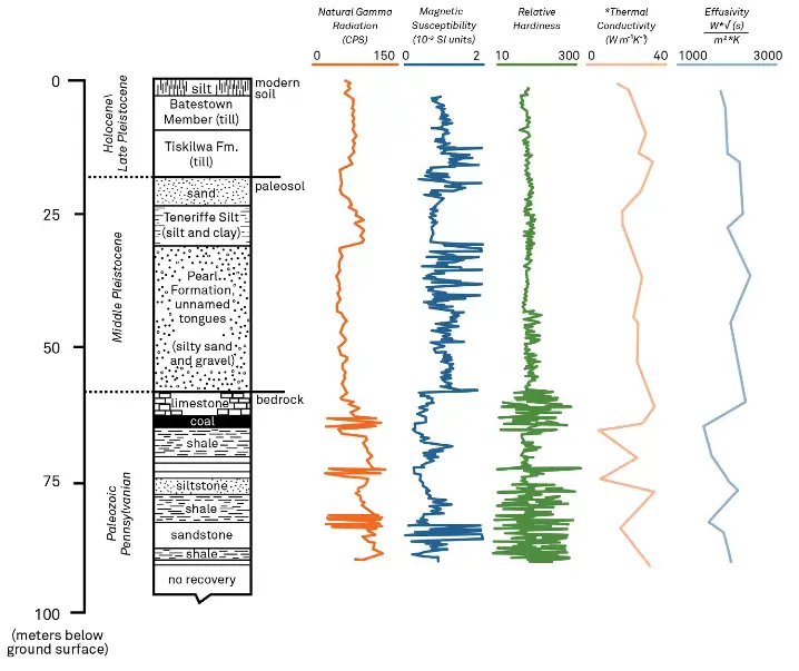 METER ENVIRONMENT Ground Source Heat Exchange Systems - 1