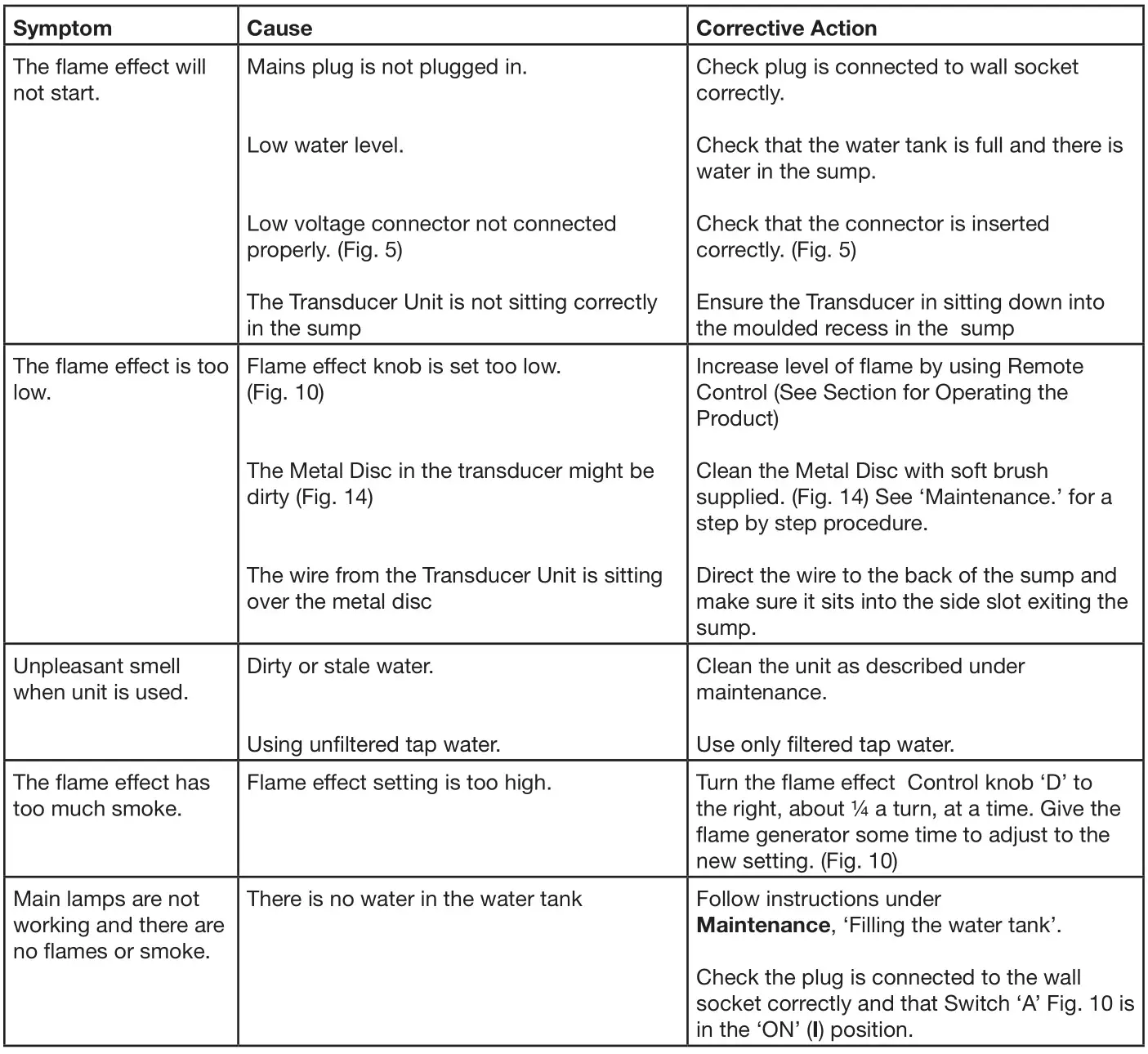 DC Dimplex Chassis Electric Fire Burner - Troubleshooting