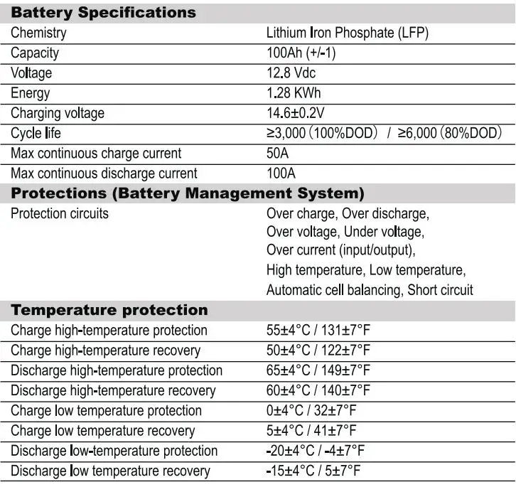 DURACELL 100 Ah 12.8 Volt Iron Phosphate Battery 9