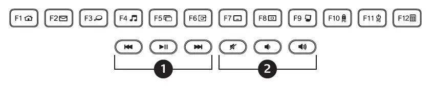 Keyboard features