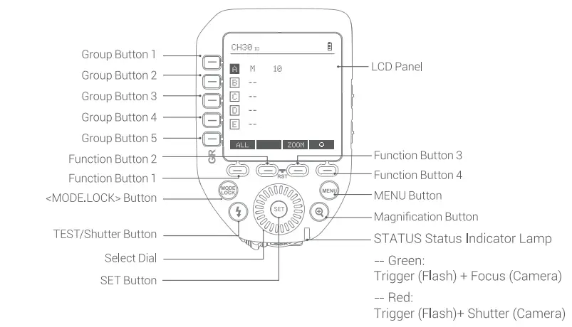 Godox-XProIIL-TTL-Wireless-Flash-Trigger-fig-1