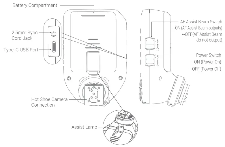 Godox-XProIIL-TTL-Wireless-Flash-Trigger-fig-2
