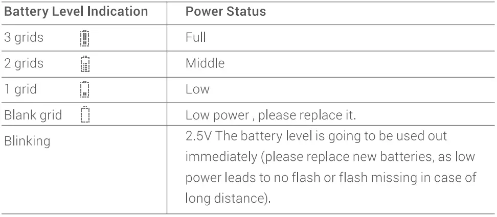 Godox-XProIIL-TTL-Wireless-Flash-Trigger-fig-6