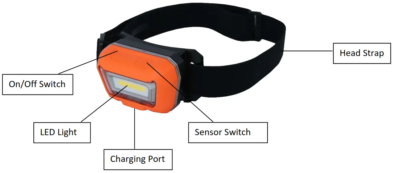 spy tools SP81492 Cob LED Motion Sensor Headlamp - Fig1