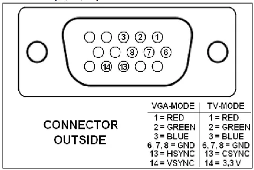 SEGA-GG-MCW-Game-Gear-LCD-Mod-FIG-3