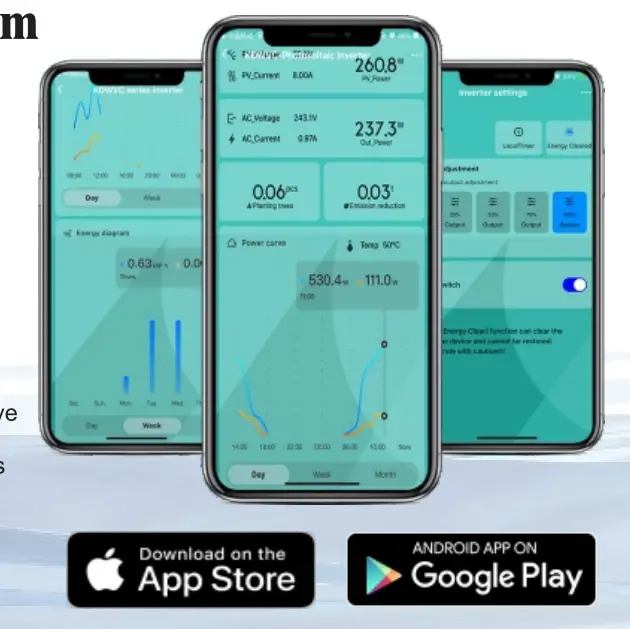 KaiDeng Energy WVC-350 Micro Inverter 1