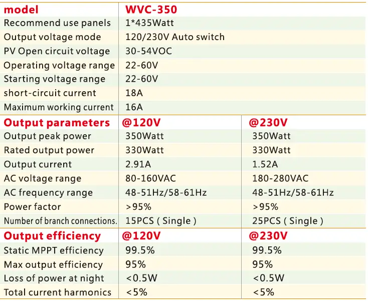 KaiDeng Energy WVC-350 Micro Inverter 11