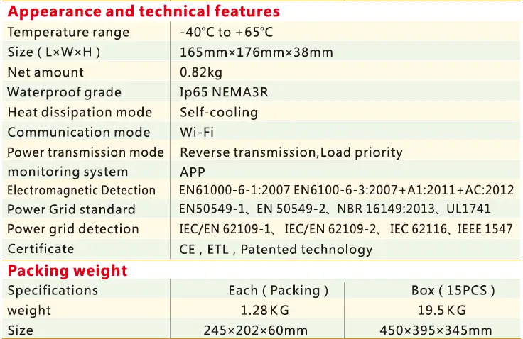 KaiDeng Energy WVC-350 Micro Inverter 12