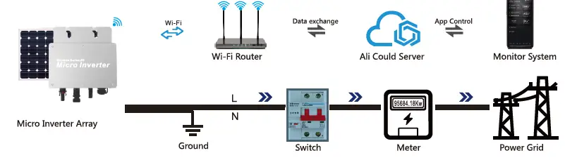 KaiDeng Energy WVC-350 Micro Inverter 14
