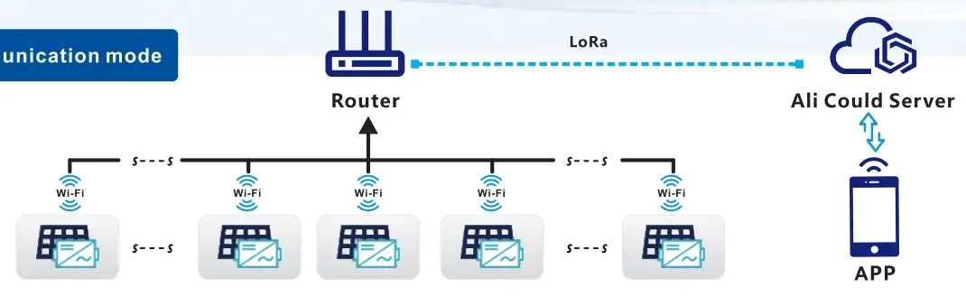 KaiDeng Energy WVC-350 Micro Inverter 2