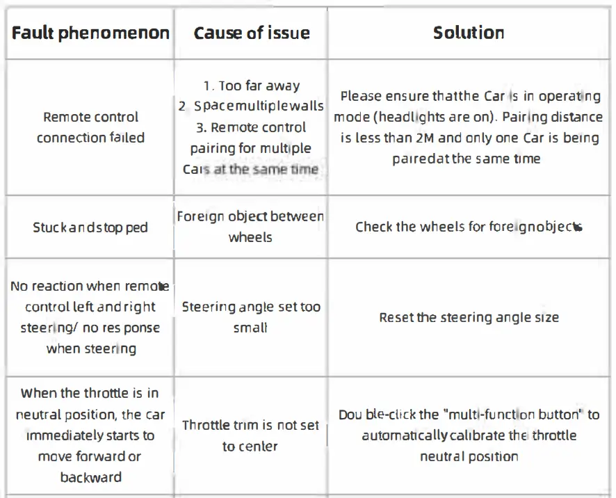 SNICLO-JUST-AIR-Micro -RC-Car-fig-13