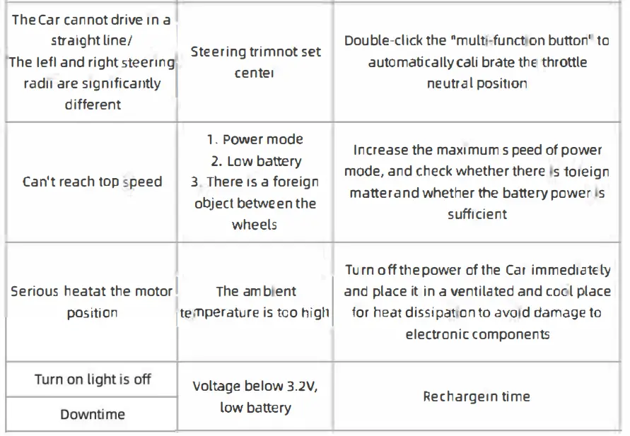 SNICLO-JUST-AIR-Micro -RC-Car-fig-14
