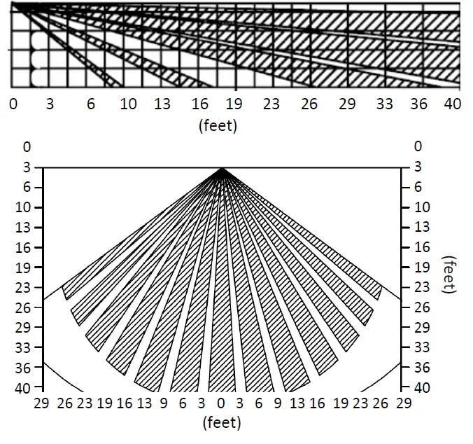 alula RE611P Indoor Motion Sensor 1