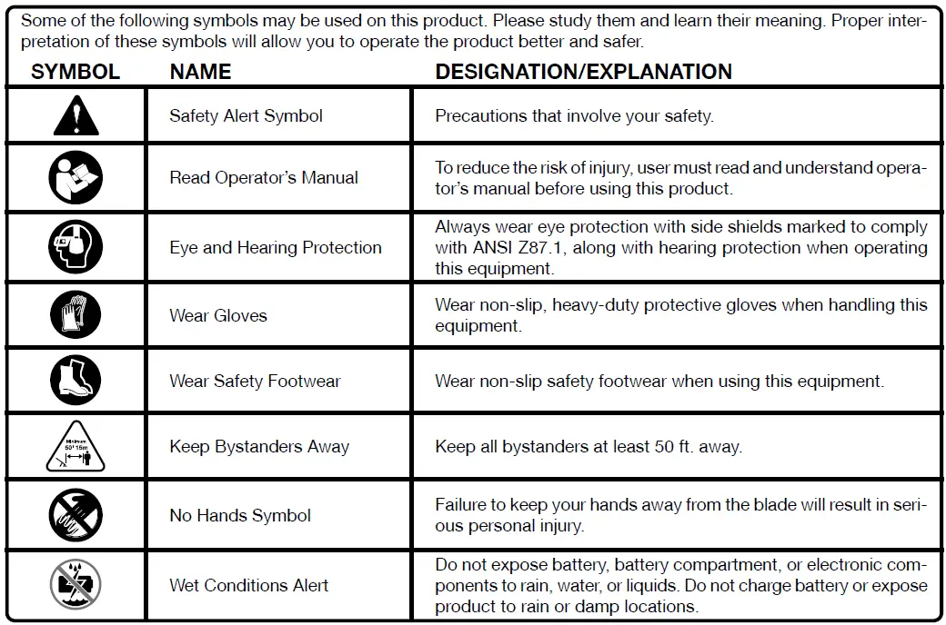 RYOBI-ACSS02-Grass-Shear-Caddy-fig-8