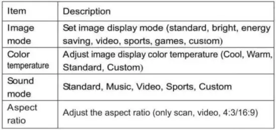 FIG 19 Press the return key to save the parameters