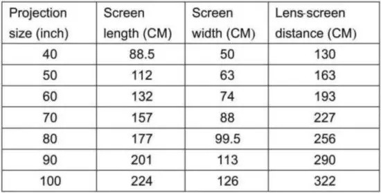 FIG 20 Projection Size Distance Table