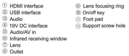 FIG 3 Product Introduction