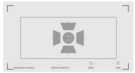 FIG 6 Manual trapezoid correction