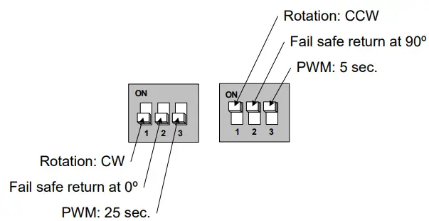 neptronic RM080 360 in.lb Actuators - Dip switch settings