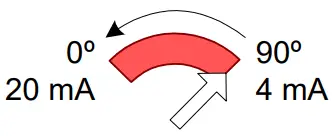 neptronic RM080 360 in.lb Actuators - feedback control