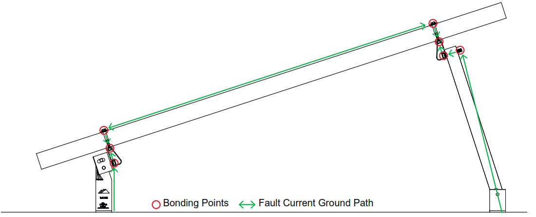 IRONRIDGE Tilt Mount -Fig12