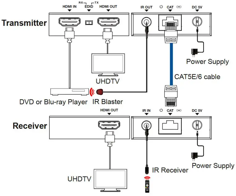 Connection Diagram