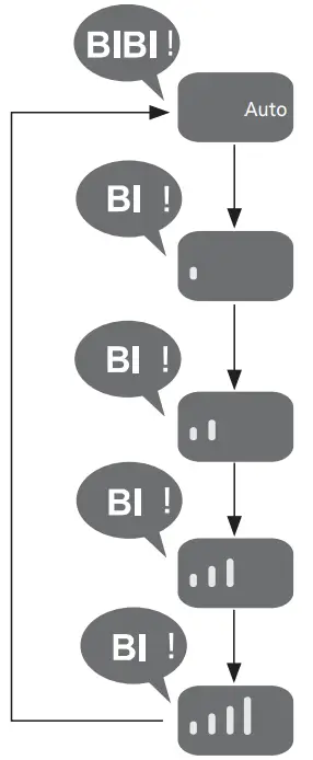 Panasonic F-PZT175H Air Purifier -Auto